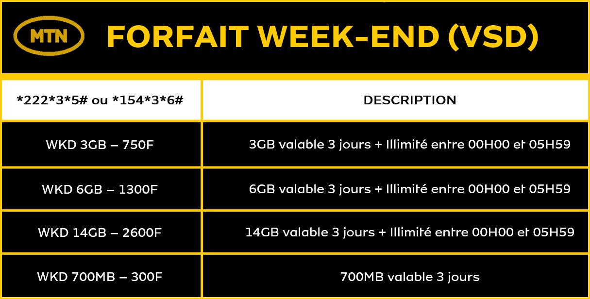 Forfait Week End Ou Vsd Mtn Congo