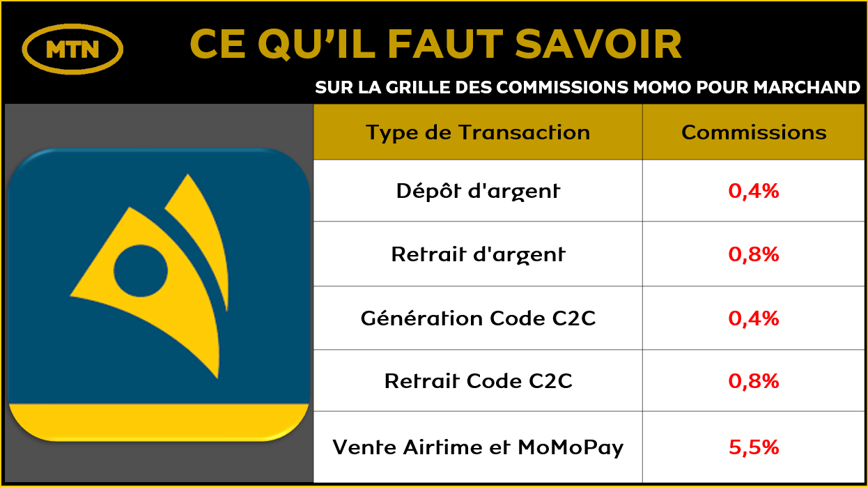 MOMO COMMISSIONS MERCHANTS.png