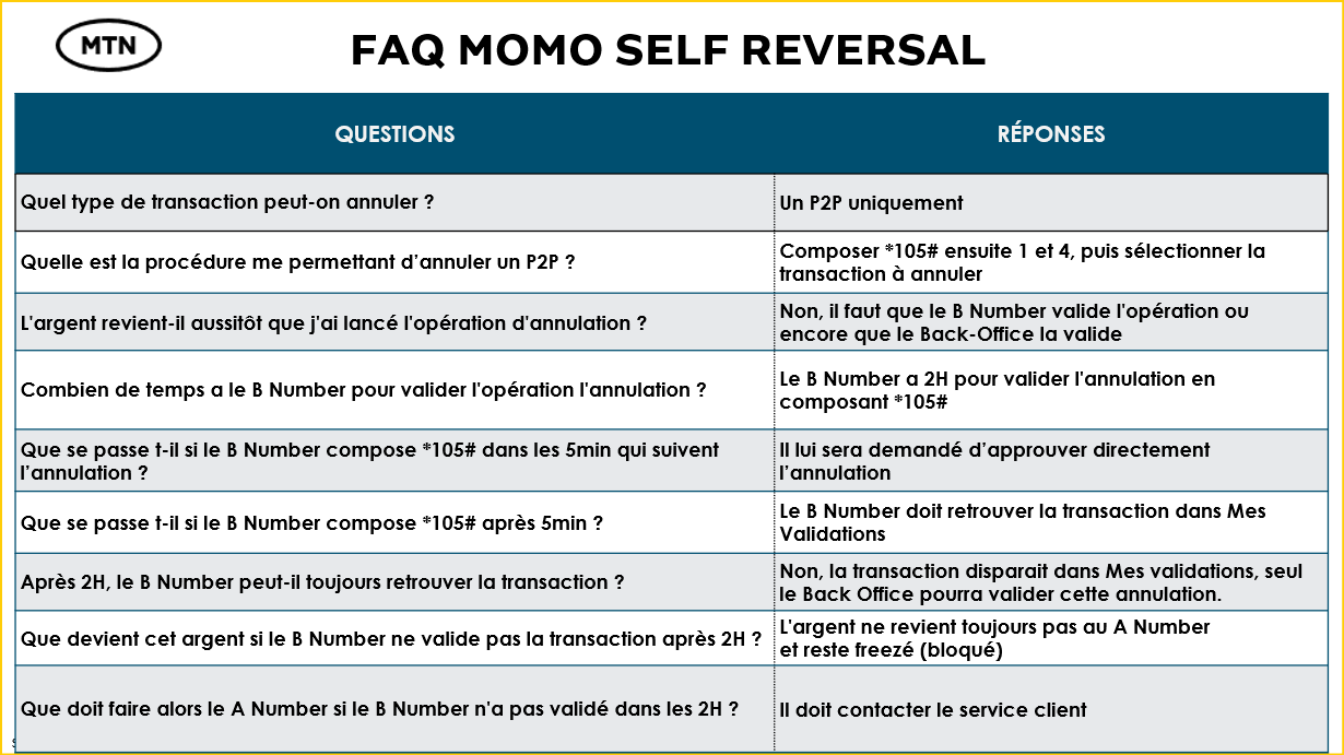 FAQ SELF REVERSAL.png