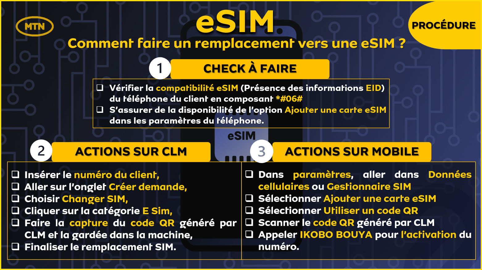 PROCEDURE ESIM 1.png